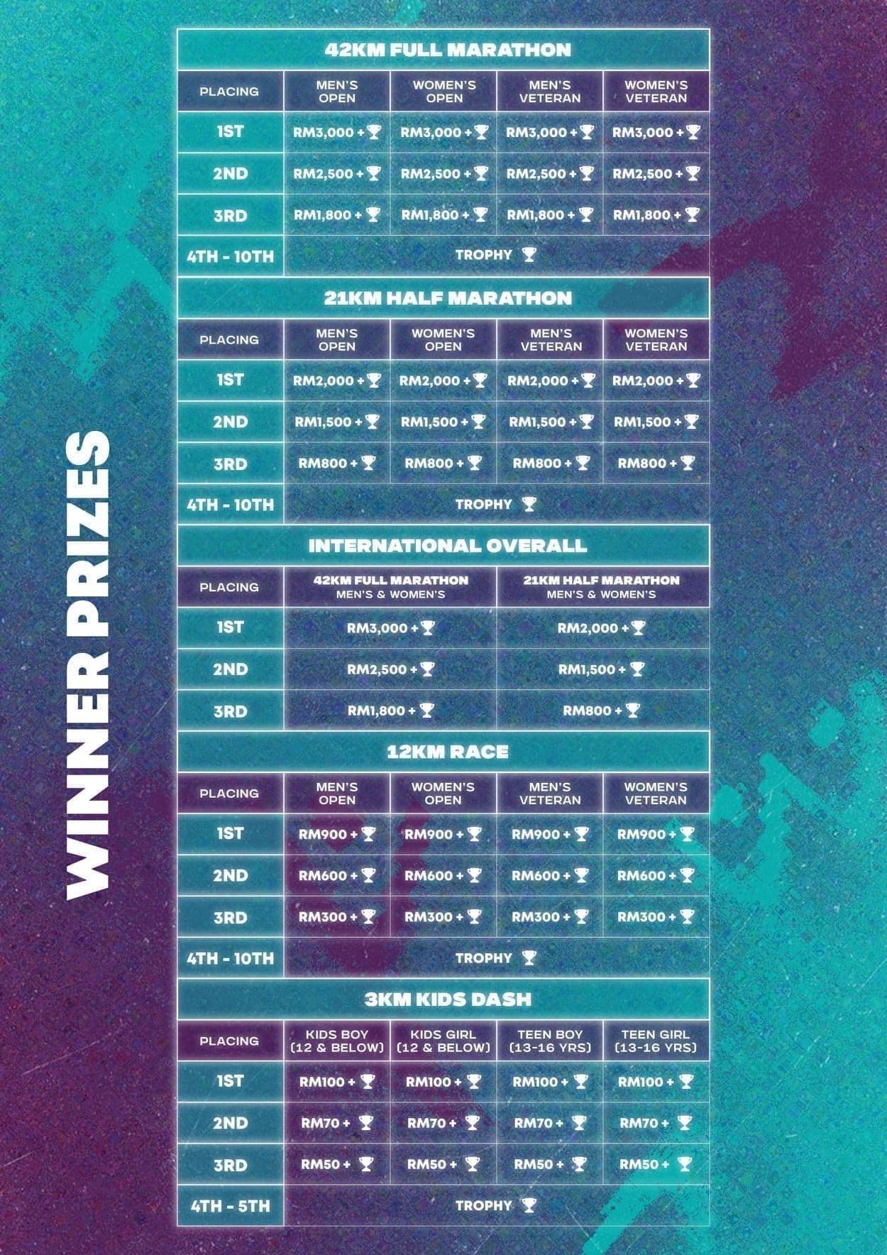Winner Prizes Mobile Poster